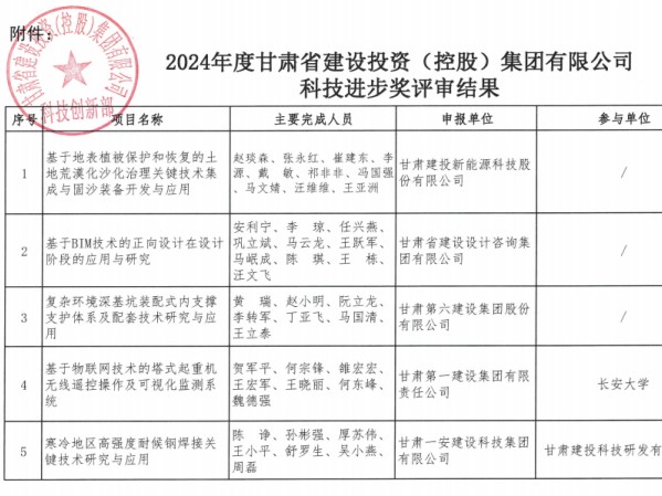 喜訊！我公司承擔(dān)的省科技重大專項(xiàng)科研項(xiàng)目榮獲2024年度甘肅建投科技進(jìn)步獎(jiǎng)二等獎(jiǎng)